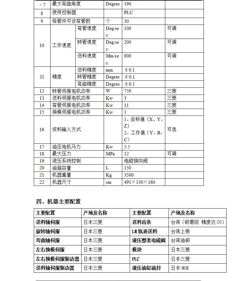 SB32CNCX11A-6S機(jī)頭旋轉(zhuǎn)左右彎數(shù)控彎管機(jī)_01_04