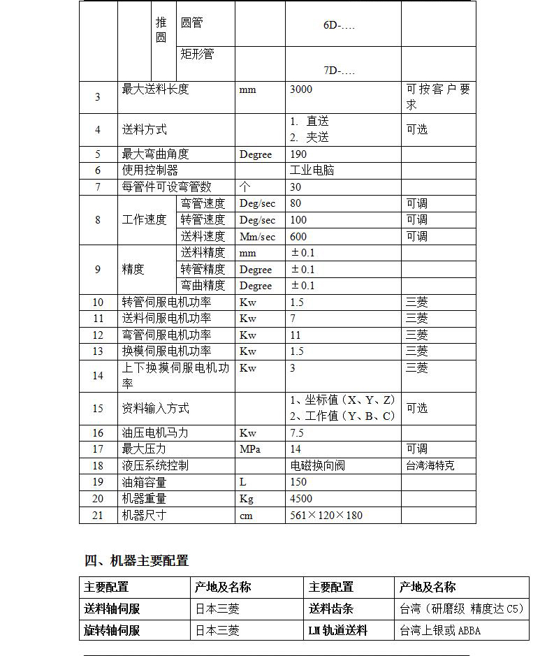 SB32CNCX11A-6S機(jī)頭旋轉(zhuǎn)左右彎數(shù)控彎管機(jī)_01_04