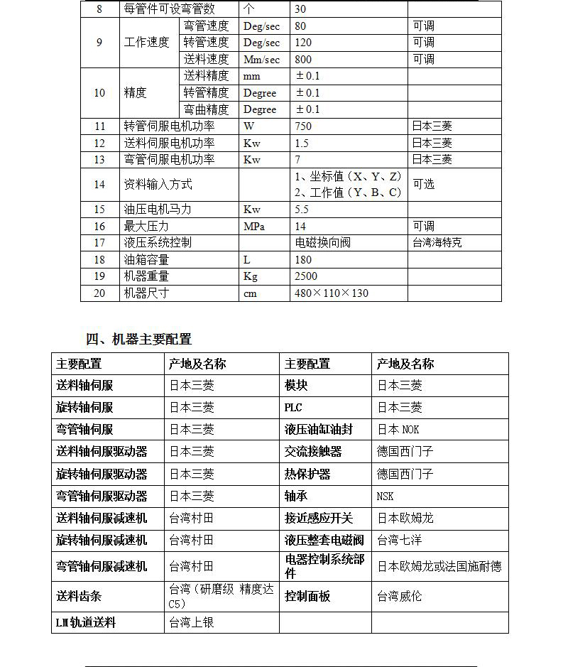 SB32CNCX11A-6S機(jī)頭旋轉(zhuǎn)左右彎數(shù)控彎管機(jī)_01_04