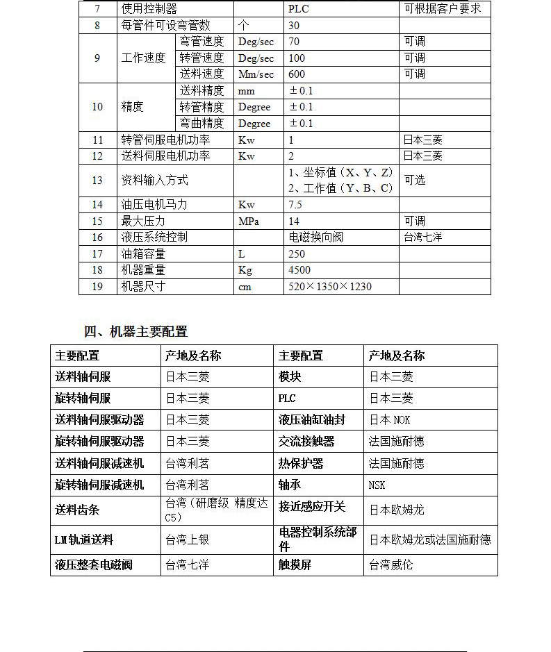 SB32CNCX11A-6S機頭旋轉左右彎數控彎管機_01_04