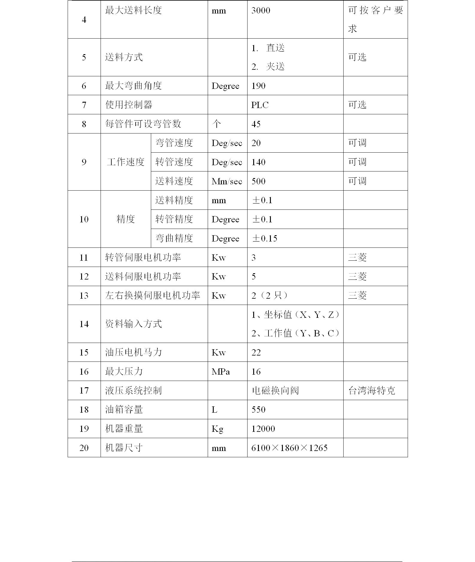 SB38CNCX4A-2SV推彎型全自動彎管機-1_01_04