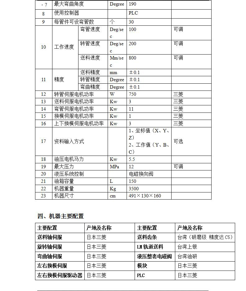 SB32CNCX11A-6S機頭旋轉左右彎數控彎管機_01_04