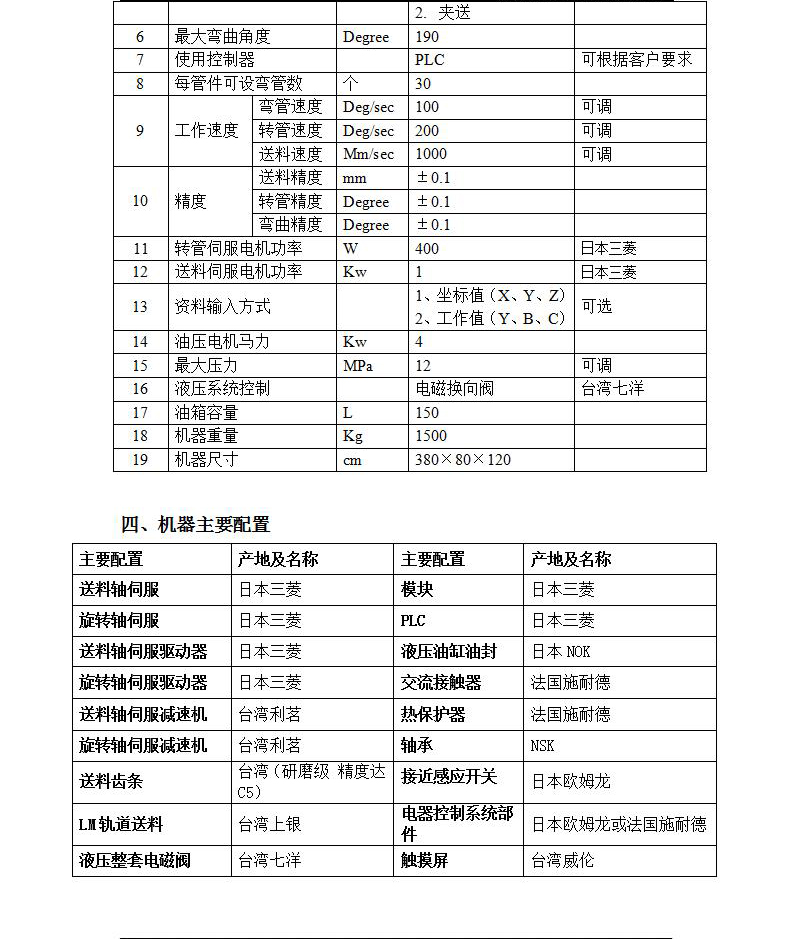 SB32CNCX11A-6S机头旋转左右弯数控弯管机_01_04