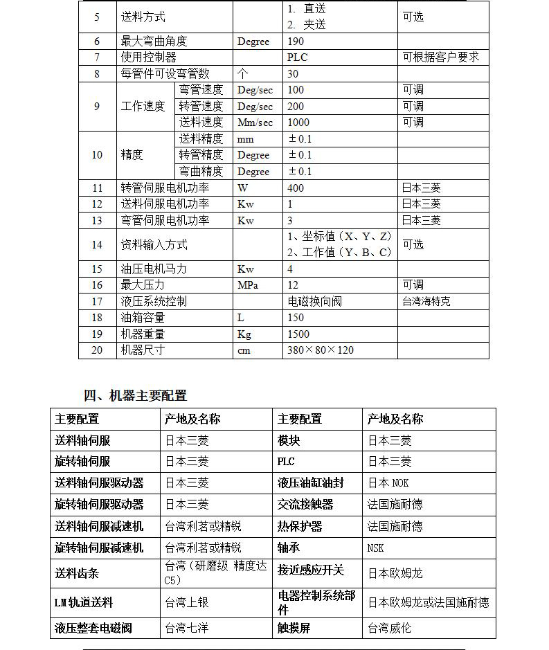 SB32CNCX11A-6S机头旋转左右弯数控弯管机_01_04